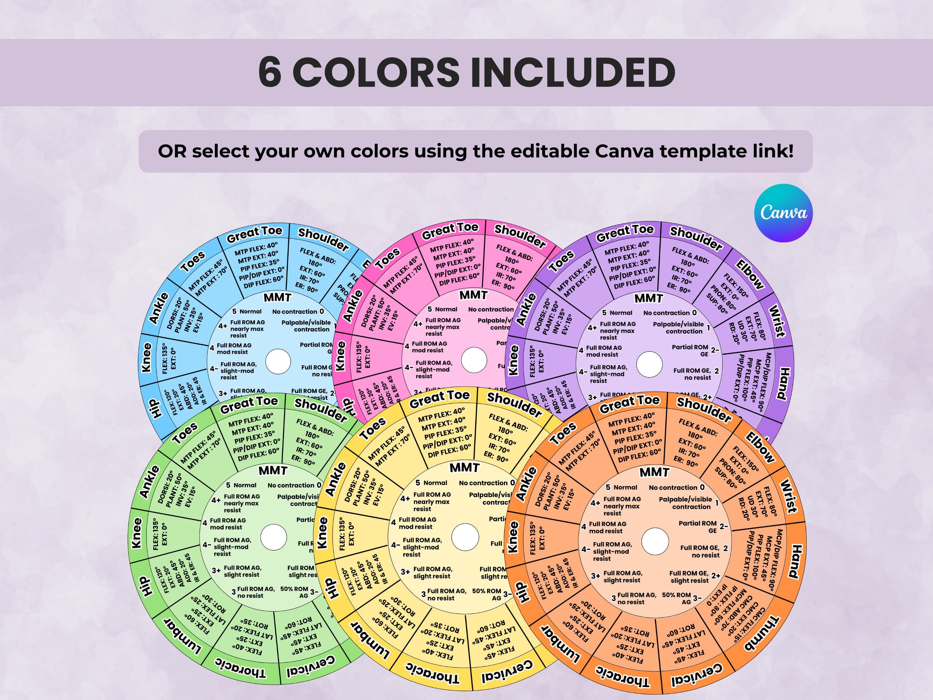 Goniometer Template.pdf Goniometer Cheat Sheet, Physical Therapists, Occupational Therapy ...
