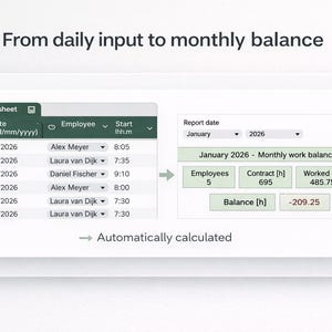 Op de afbeelding: Een digitaal scherm met een timesheet met werknemersgegevens, inclusief datums, namen en starttijden. De tekst "From daily input to monthly balance" staat bovenaan. Het toont automatisch berekende maandelijkse werkbalans.