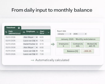 Registro de horas de empleados: Hoja de cálculo de horas trabajadas para pequeñas empresas (Excel y Hojas de cálculo de Google)