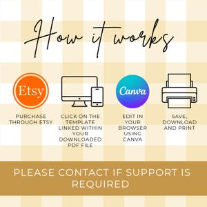 May include: Infographic with the title "How it works" on a yellow and white checkered background. The steps include purchasing through Etsy, clicking a template, editing in Canva, and saving and printing. The text "Please contact if support is required" is at the bottom.