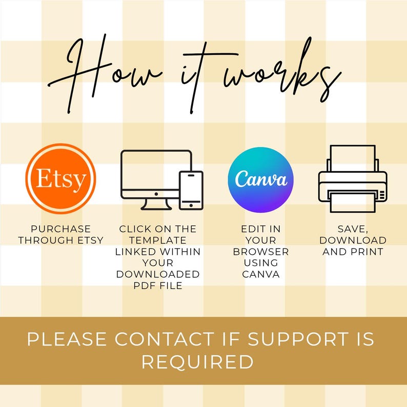 May include: Infographic with the title "How it works" on a yellow and white checkered background. The steps include purchasing through Etsy, clicking a template, editing in Canva, and saving and printing. The text "Please contact if support is required" is at the bottom.