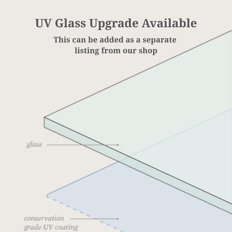 Pu&ograve; includere: Diagramma dell'aggiornamento del vetro UV, che mostra strati di vetro e rivestimento UV di grado di conservazione. Il testo recita: "UV Glass Upgrade Available. This can be added as a separate listing from our shop."