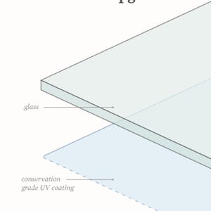May include: Diagram illustrating a UV glass upgrade. The image shows a layered view of glass with a conservation grade UV coating. Text at the top reads "UV Glass Upgrade". The glass is clear, and the coating is a light blue.