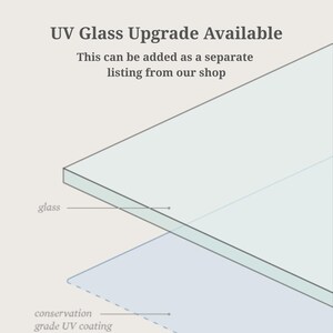 Puede incluir: Diagrama de actualizaci&oacute;n de vidrio UV, que muestra capas de vidrio y revestimiento UV de grado de conservaci&oacute;n. El texto dice: "Actualizaci&oacute;n de vidrio UV disponible. Esto se puede agregar como un listado separado de nuestra tienda."
