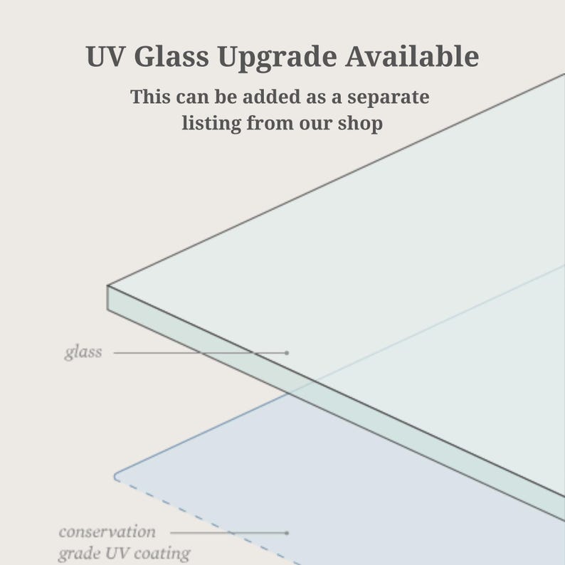 Puede incluir: Diagrama de actualizaci&oacute;n de vidrio UV, que muestra capas de vidrio y revestimiento UV de grado de conservaci&oacute;n. El texto dice: "Actualizaci&oacute;n de vidrio UV disponible. Esto se puede agregar como un listado separado de nuestra tienda."