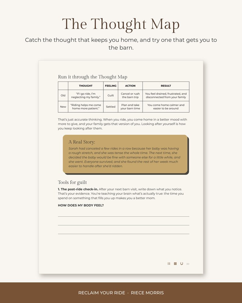 Puede incluir: Una p&aacute;gina impresa titulada The Thought Map que presenta una tabla comparando pensamientos, sentimientos, acciones y resultados antiguos y nuevos. Incluye una secci&oacute;n A Real Story, Tools for guilt y un espacio en blanco HOW DOES MY BODY FEEL?