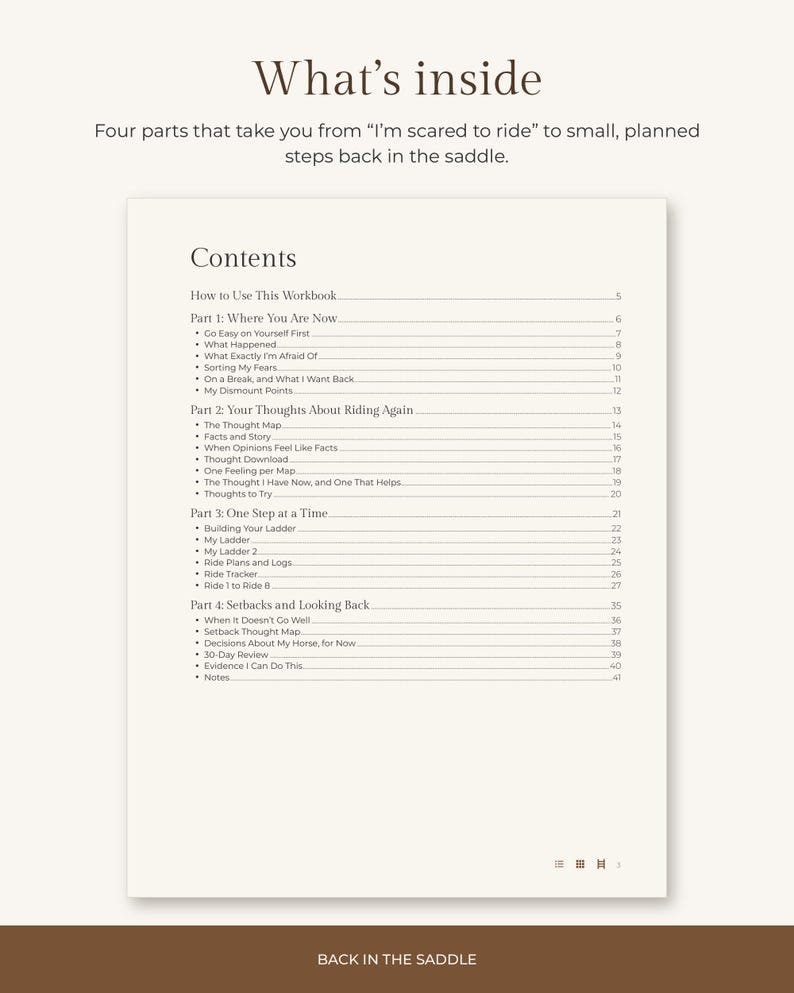 K&ouml;nnte beinhalten: Eine Inhaltsverzeichnisseite eines Arbeitsbuchs mit dem Titel What's inside, die vier Teile umfasst, welche Leser von der Angst zum Reiten f&uuml;hren. Der Text listet Abschnitte wie Where You Are Now, Your Thoughts About Riding Again und Setbacks auf.