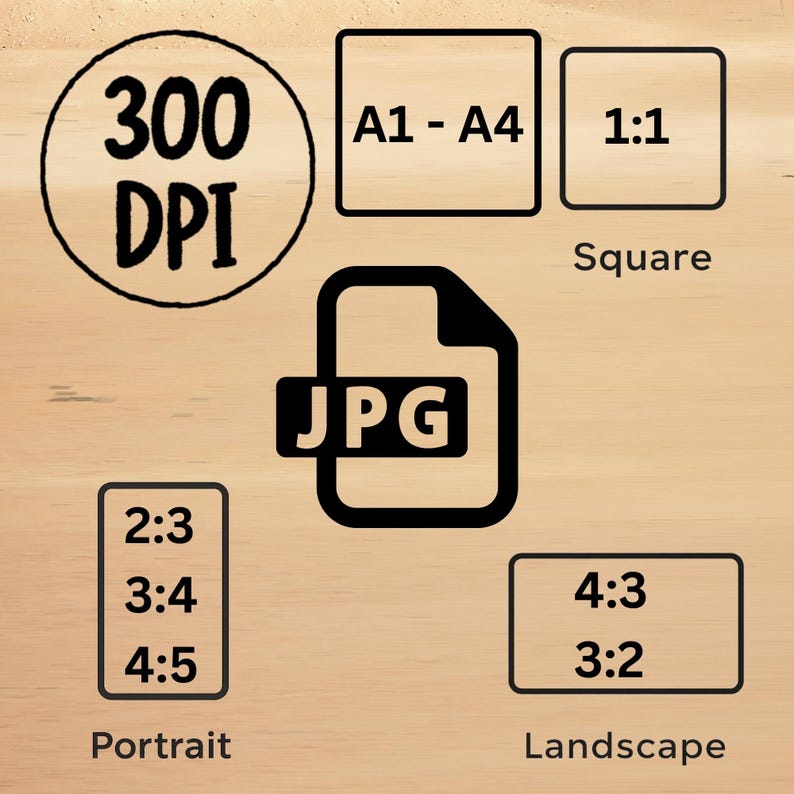 May include: Image file format and resolution guide. Includes a circle with "300 DPI", a square with "A1-A4", a square with "1:1 Square", a file icon with "JPG", and rectangles with "2:3, 3:4, 4:5 Portrait" and "4:3, 3:2 Landscape".