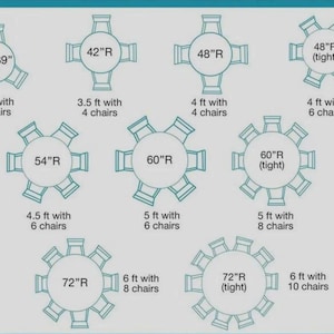 May include: A diagram showing various round table sizes and their corresponding chair capacities. The chart lists dimensions from 30-39 inches to 72 inches in radius, specifying the number of chairs for each, ranging from 3 to 10 chairs per table.