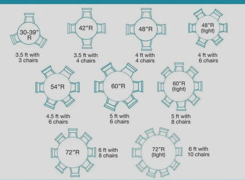 May include: A diagram showing various round table sizes and their corresponding chair capacities. The chart lists dimensions from 30-39 inches to 72 inches in radius, specifying the number of chairs for each, ranging from 3 to 10 chairs per table.