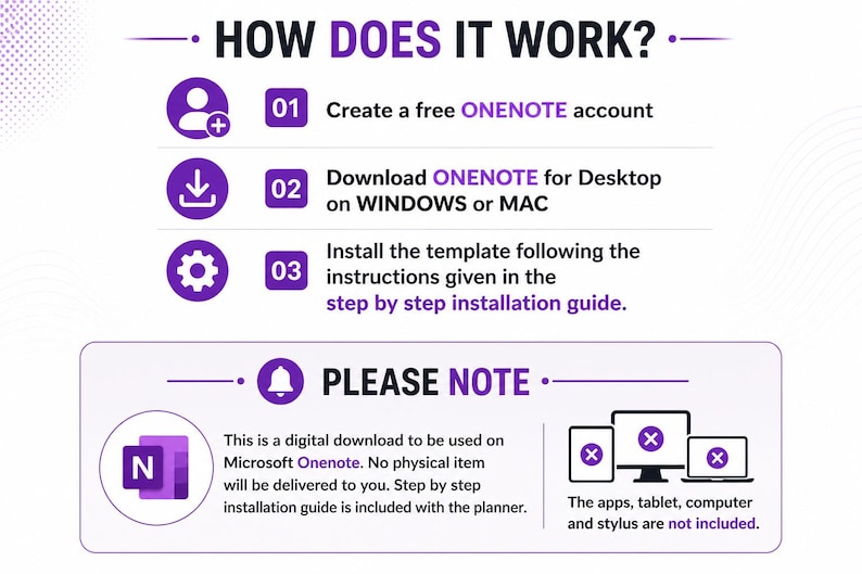 Creating Step By Step Guide Onenote Example Onenote Business Planner Template | Digital Planner, Project Management ...