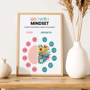 Growth Mindset Classroom Poster: Positive Affirmations, Therapy Office Art (Digital Download)