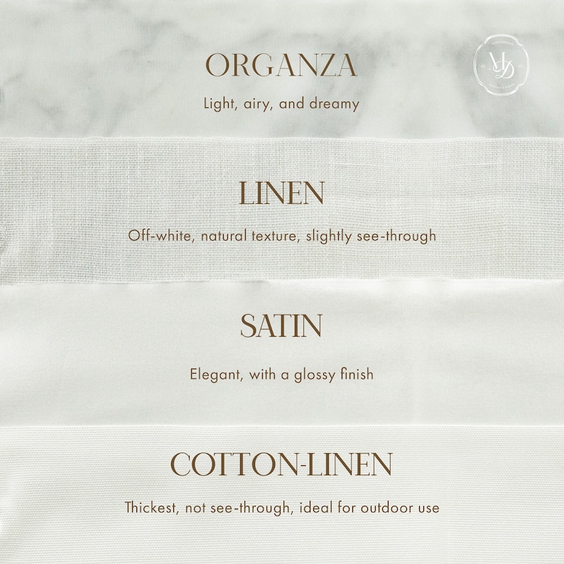 K&ouml;nnte beinhalten: Ein Bild mit Stoffmustern von Organza, Leinen, Satin und Baumwoll-Leinen. Die Stoffe sind wei&szlig; oder cremefarben, mit Beschreibungen. Organza wird als leicht und luftig beschrieben, w&auml;hrend Satin einen gl&auml;nzenden Abschluss hat.