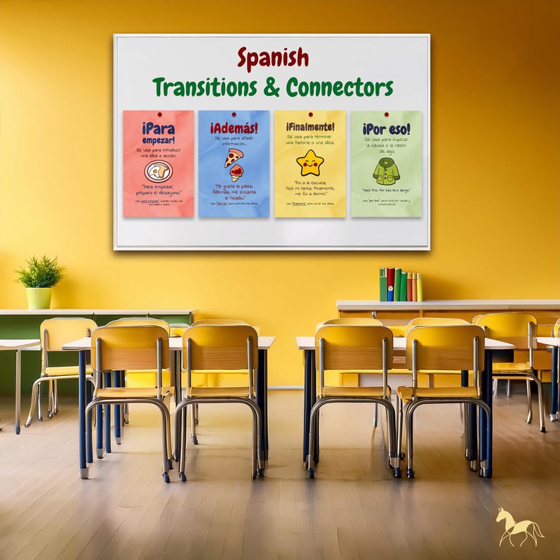 Spanish Classroom Poster Set: Transitions & Connectors (digital ...
