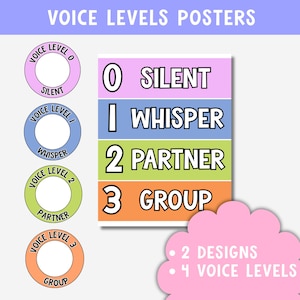 May include: A set of voice level posters featuring four color-coded levels: 0 Silent in pink, 1 Whisper in blue, 2 Partner in green, and 3 Group in orange. The set includes circular labels and a rectangular chart with the text Voice Levels Posters.