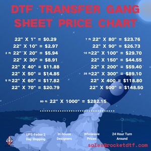 Dtf Transfers, Custom Gang Sheet, Direct To Film,Heat Transfer, Iron On Transfer, Dtf Gang Sheet, Dtf Prints, Custom Dtf Transfer