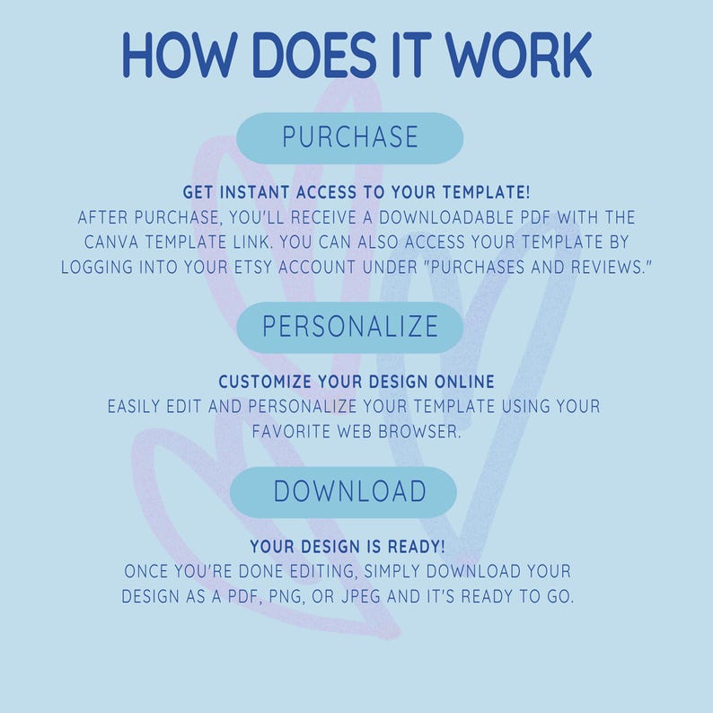 May include: A light blue graphic with the text "HOW DOES IT WORK" at the top. The graphic explains the process of purchasing, personalizing, and downloading a template. The steps are outlined with text and light blue ovals.
