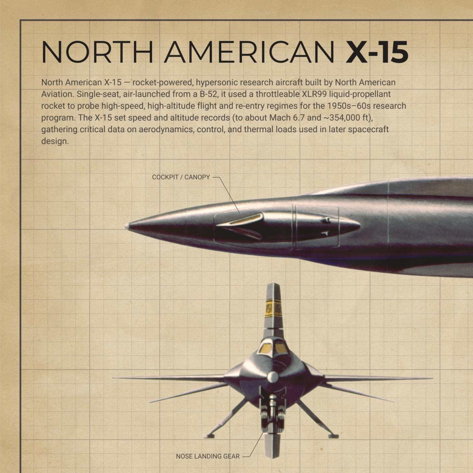 North American X-15 Poster, X-15 Blueprint Art Print, Hypersonic