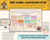 Dewey Decimal System Poster,Library Classification Chart 000-900 Classroom Decor,Printable School Library Guide,Library Sign Ideas Bundle