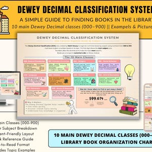 May include: A library book organization chart titled "Dewey Decimal Classification System" with the text "A Simple Guide to Finding Books in the Library." The chart includes 10 main classes (000-900) and is displayed on a computer monitor and a smartphone.