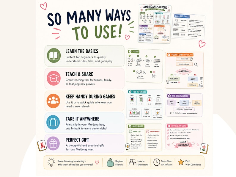 May include: An instructional infographic titled SO MANY WAYS TO USE! featuring American Mahjong rules. It includes sections on learning basics, teaching, game reference, and portability. The layout displays diagrams for setup, turn flow, tile references, the Charleston, joker rules, and winning hands.