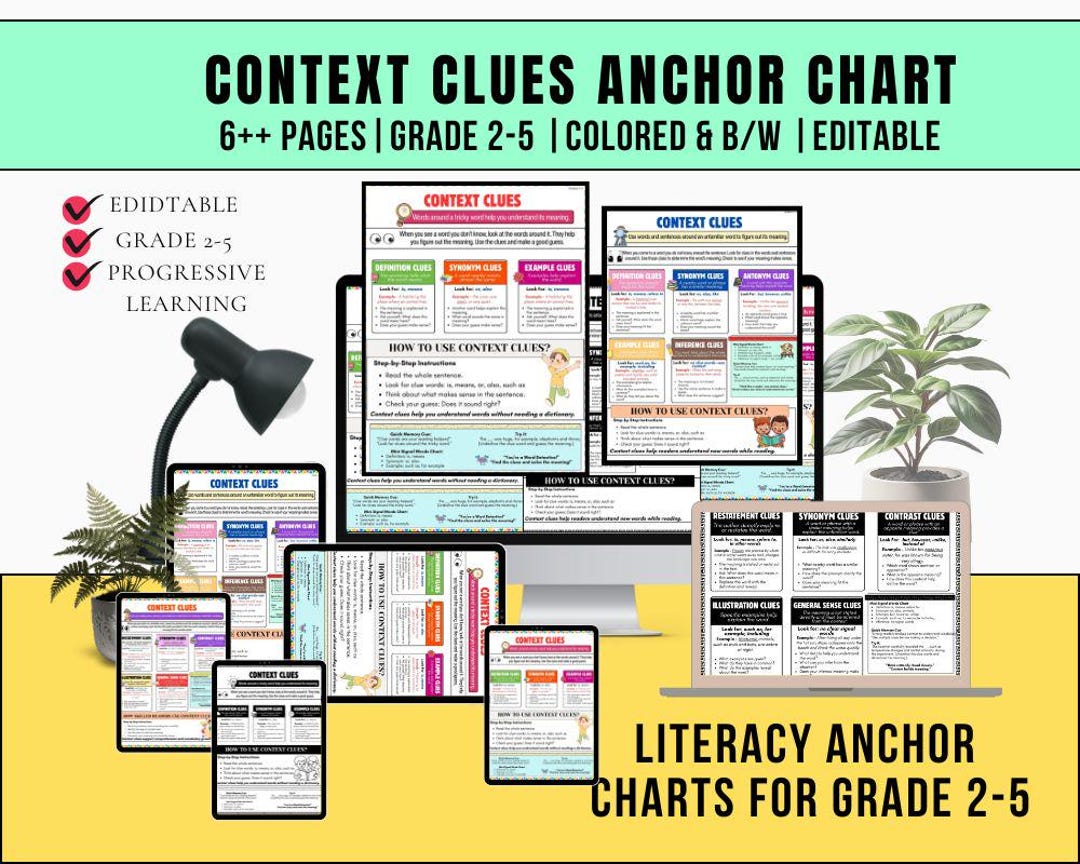 Editable Context Clues Anchor Chart for Grade 2–5,reading Strategy ...