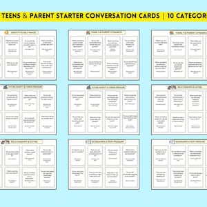 Pu&ograve; includere: Un set di carte di conversazione per adolescenti e genitori, con 10 categorie. Le carte sono disposte in una griglia, ognuna con una domanda. Il testo "160 TEENS & PARENT STARTER CONVERSATION CARDS | 10 CATEGORIES" &egrave; in alto.