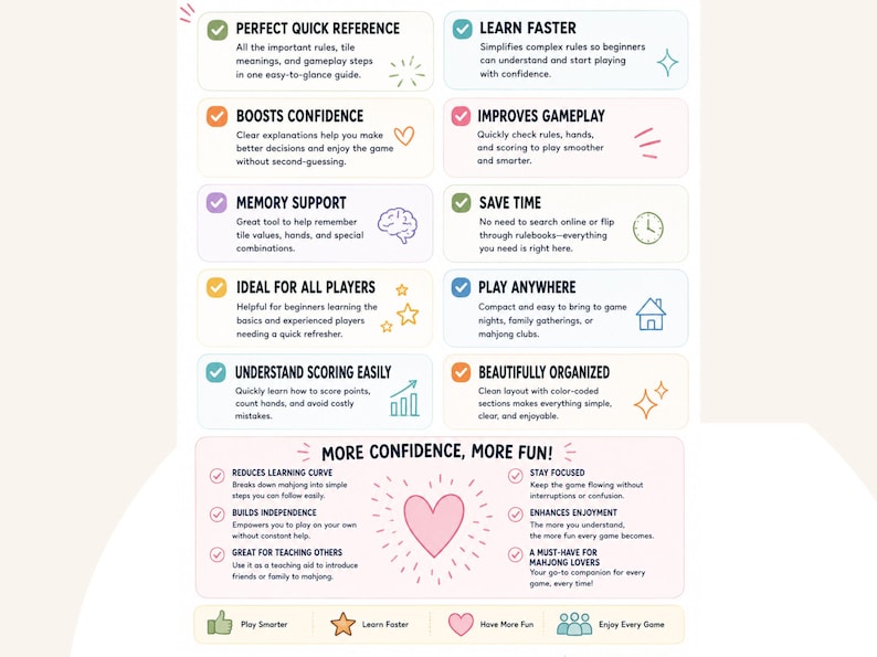 May include: An informational infographic for Mahjong featuring color-coded sections with checkmarks. Text includes headings like Perfect Quick Reference, Learn Faster, Boosts Confidence, Improves Gameplay, Memory Support, Save Time, and More Confidence, More Fun.