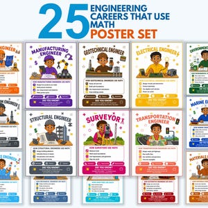 Pode incluir: Um conjunto de 25 cartazes educativos intitulados 25 Engineering Careers That Use Math. Cada cartaz apresenta um engenheiro em desenho animado, um cargo, listas sobre a aplicação da matemática na área e uma secção Did You Know.