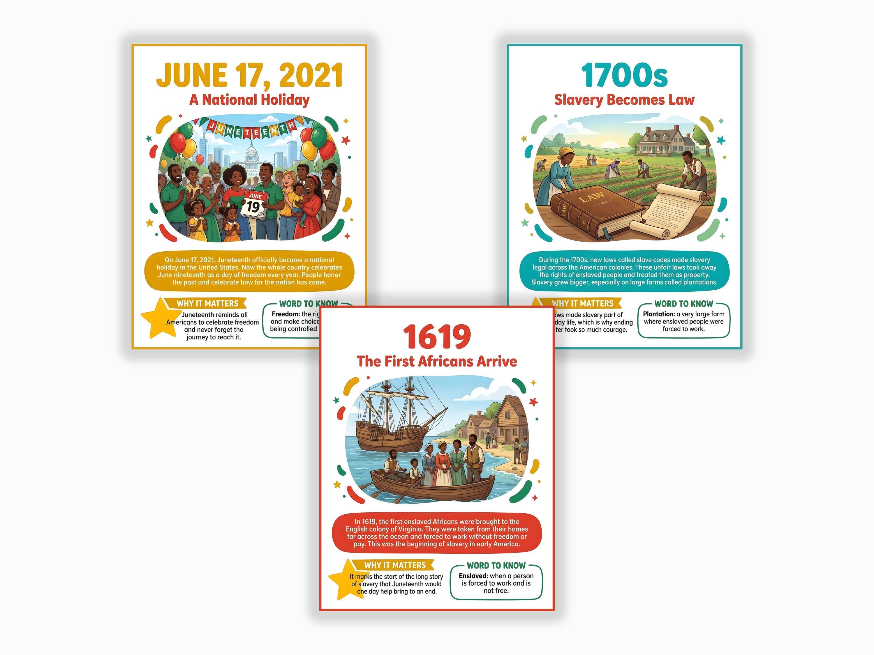 Juneteenth Timeline Posters, Black History Classroom Decor, Freedom Day ...