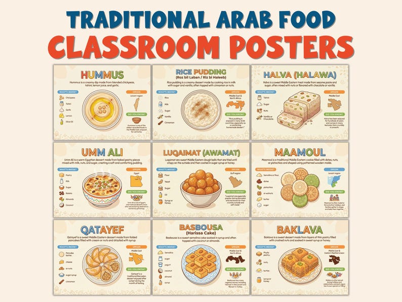 Traditional Arab Food Posters Middle Eastern Classroom Decor World ...