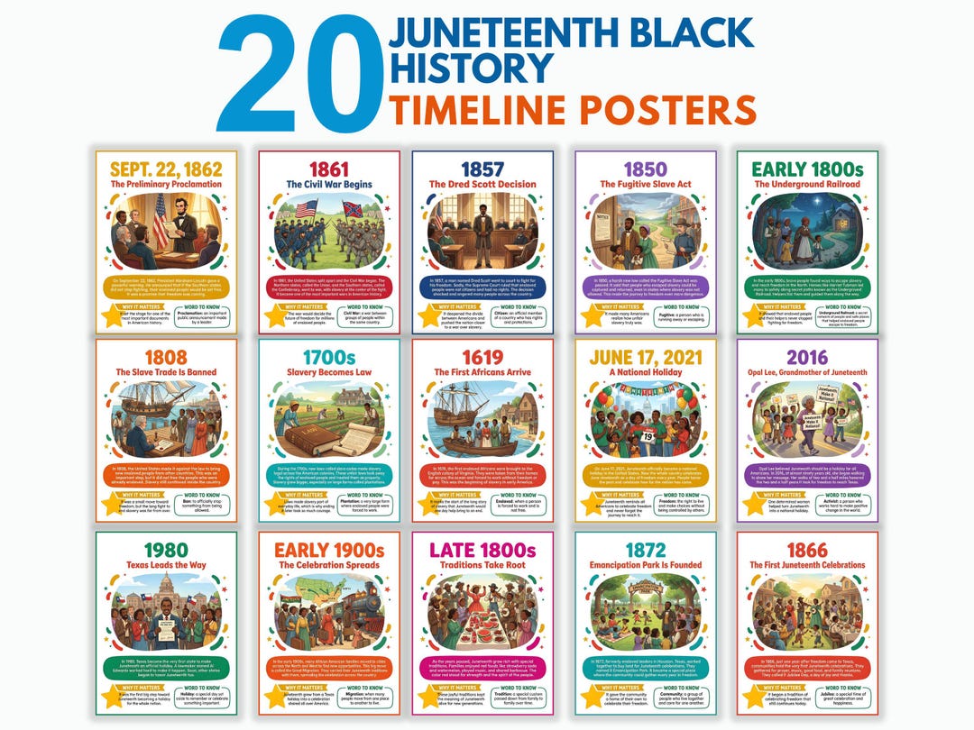 Juneteenth Timeline Posters, Black History Classroom Decor, Freedom Day ...