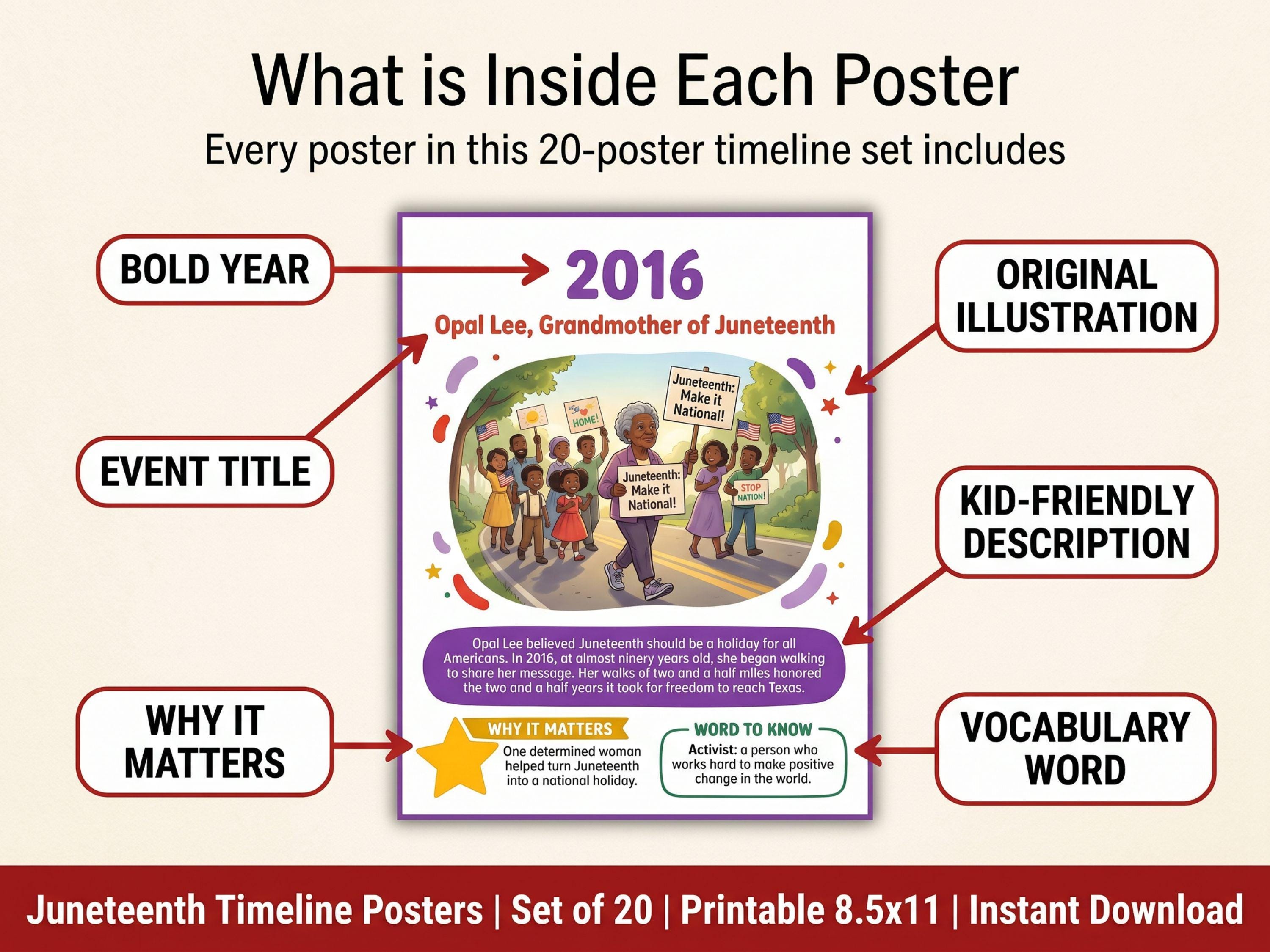 Juneteenth Timeline Posters, Black History Classroom Decor, Freedom Day ...