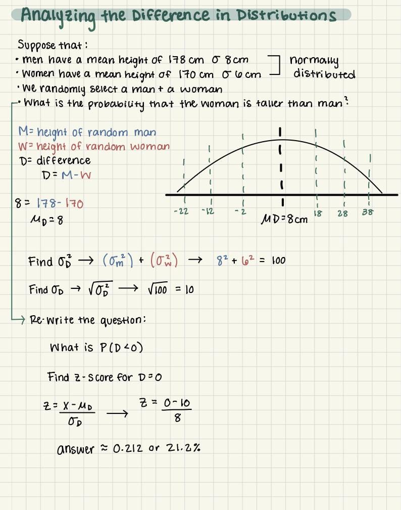 AP Statistics Notes - Etsy