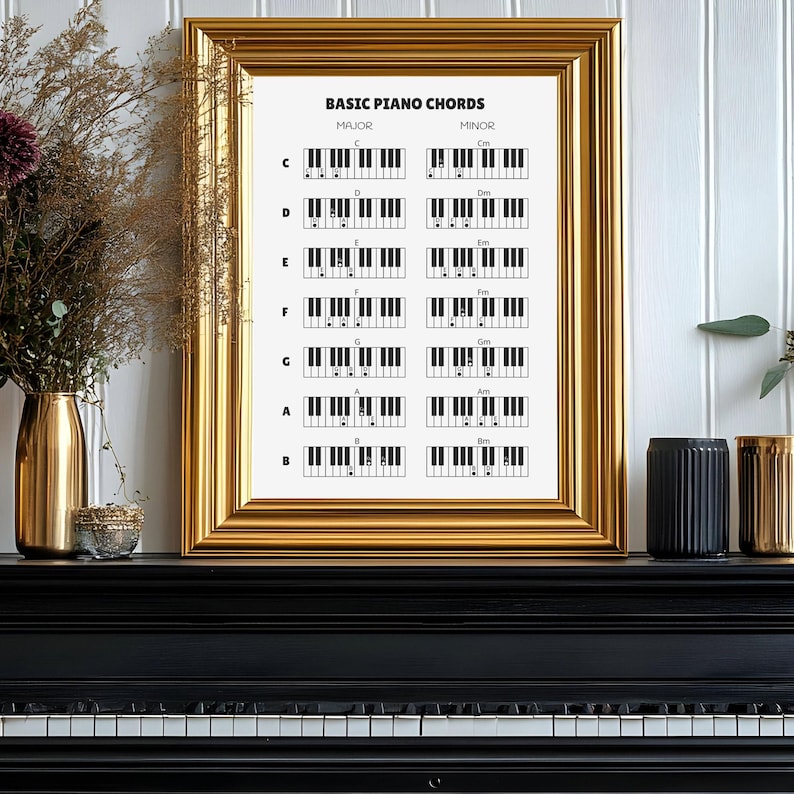 Basic Piano Chords, Piano Chords Chart Poster, Printable Music Theory ...