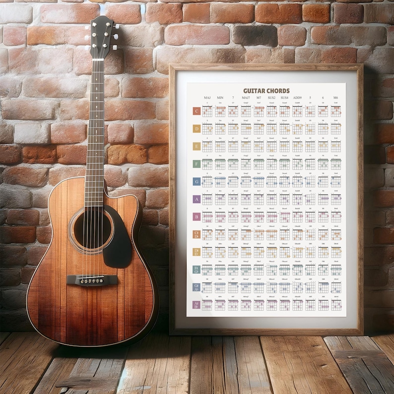 GUITAR CHORDS - Guitar Chord Chart Printable Poster | Printable Guitar ...