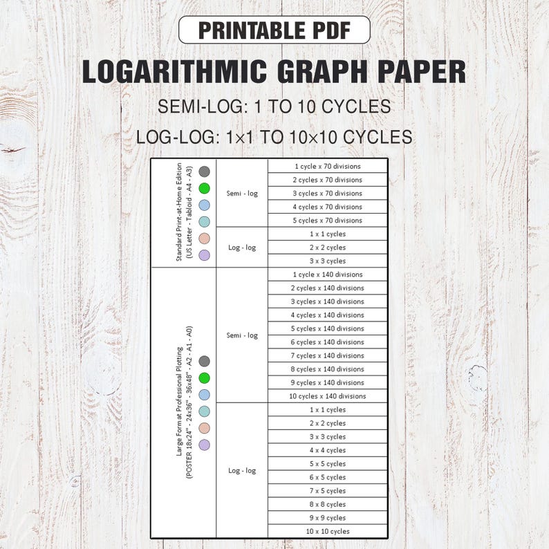 Logarithmic Graph Paper | Semi-log, Log-log, Graph Paper, Engineering ...