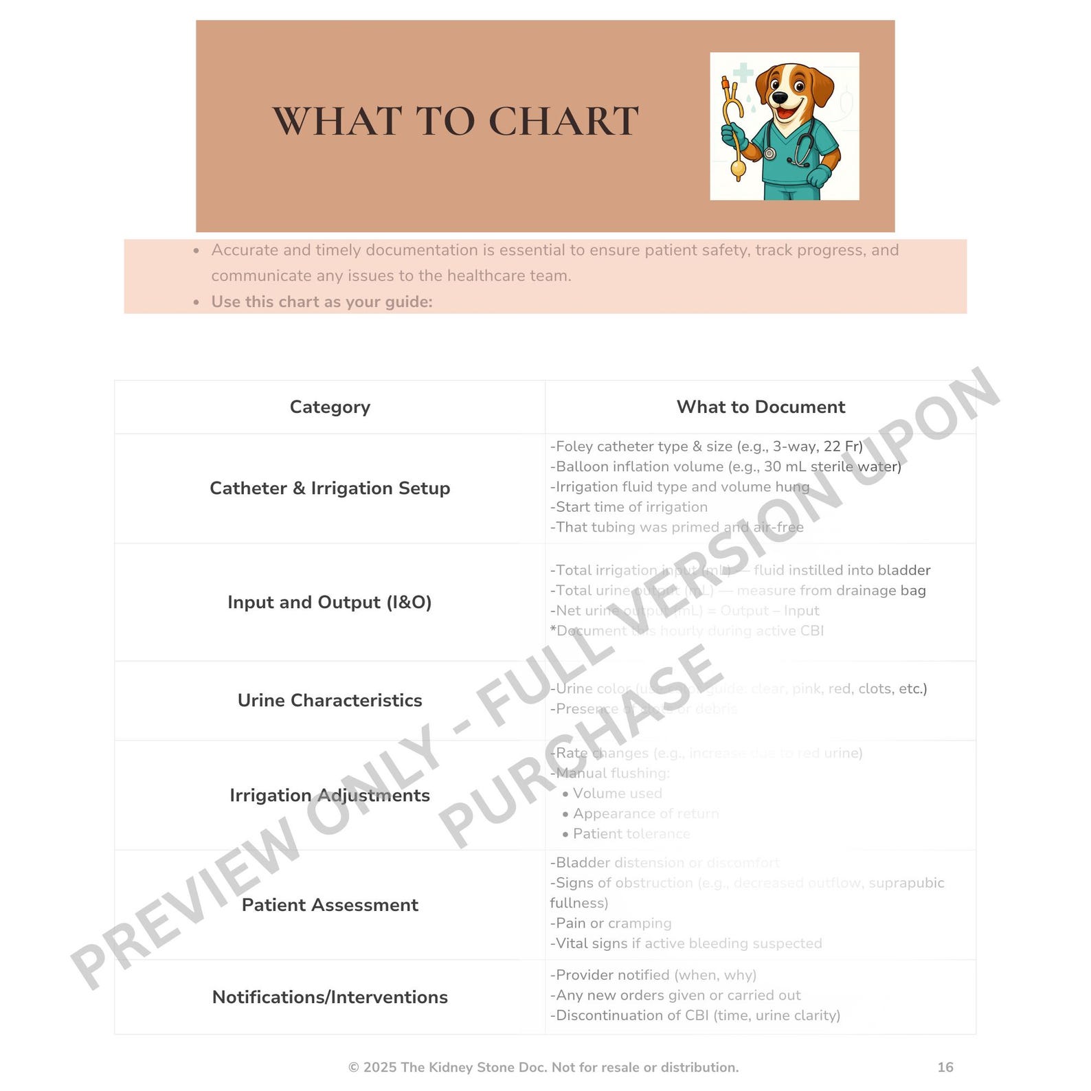 Continuous Bladder Irrigation (CBI) Nursing Printable Reference Sheets ...