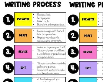 Writing Process Labels/Anchor Chart