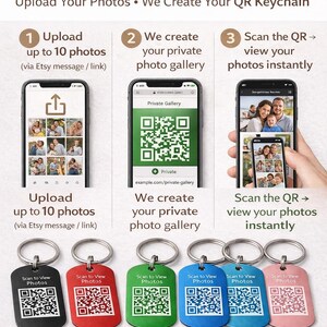 Op de afbeelding: Afbeelding van een gepersonaliseerde foto QR-sleutelhanger. Het proces omvat het uploaden van foto's, het maken van een privé fotogalerij en het scannen van de QR-code om foto's direct te bekijken. Sleutelhangers worden getoond in zwart, rood, groen, blauw en roze.