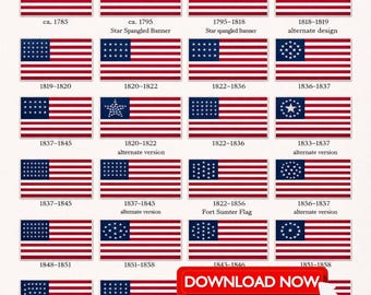 Vintage American Flags Timeline Poster | USA Flag History Chart 1776-Present | Patriotic Wall Art Printable | America 250 Decor