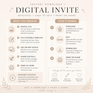 Puede incluir: Un gr&aacute;fico de instrucciones para una plantilla de invitaci&oacute;n digital con fondo beige. Describe el proceso: compra, edici&oacute;n en Canva, descarga, impresi&oacute;n o uso compartido. Los iconos representan los pasos. El texto incluye 'DIGITAL INVITE'.