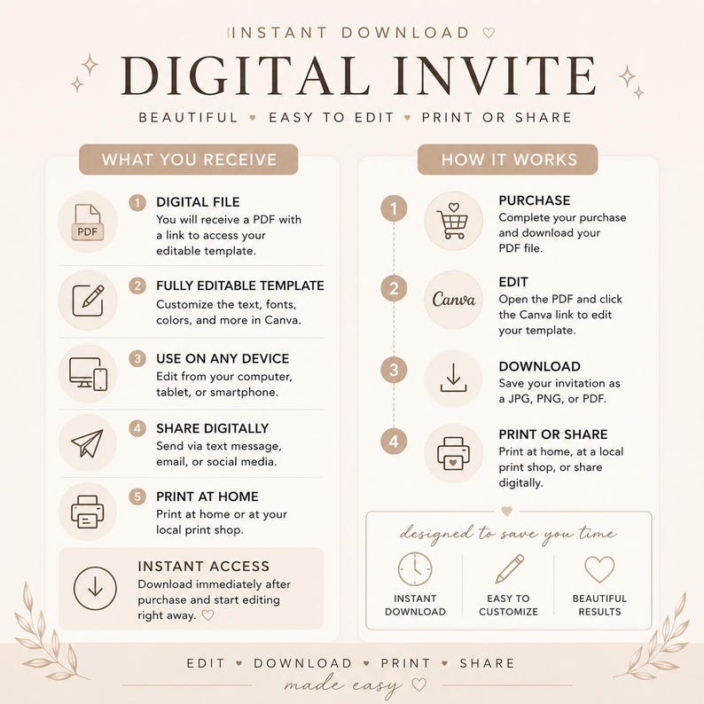 May include: A digital invite template with instructions. The design includes the text "DIGITAL INVITE" and details on what you receive, how it works, and instant access. The template is easy to edit, print, or share.