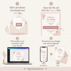 May include: A step-by-step guide for creating a birthday invitation. The image shows a PDF file, a Canva link, a laptop, a smartphone, and a printed invitation. The invitation design features floral accents and the text "Olivia's First Birthday".
