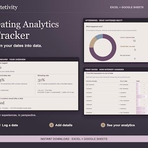 Pode incluir: Um modelo digital de rastreador de encontros para Excel e Google Sheets com fundo roxo escuro. Exibe painéis de dados, incluindo um gráfico de rosca, estatísticas de encontros, taxas de abandono e tabelas de mudanças de interesse.