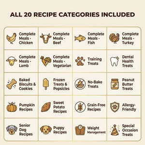 May include: A beige graphic with the text "ALL 20 RECIPE CATEGORIES INCLUDED." The graphic is divided into 20 sections, each with a title and an illustration, including "Complete Meals - Chicken," "Training Treats," and "Special Occasion Treats."