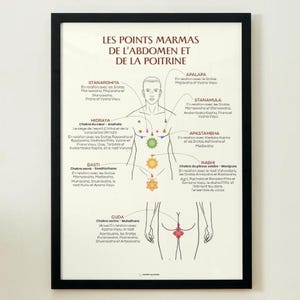 Peut inclure: Affiche encadrée avec un cadre noir, présentant un diagramme du corps humain avec des points et du texte en français. Le diagramme met en évidence les zones de l'abdomen et de la poitrine, avec des symboles circulaires colorés et des annotations détaillées.