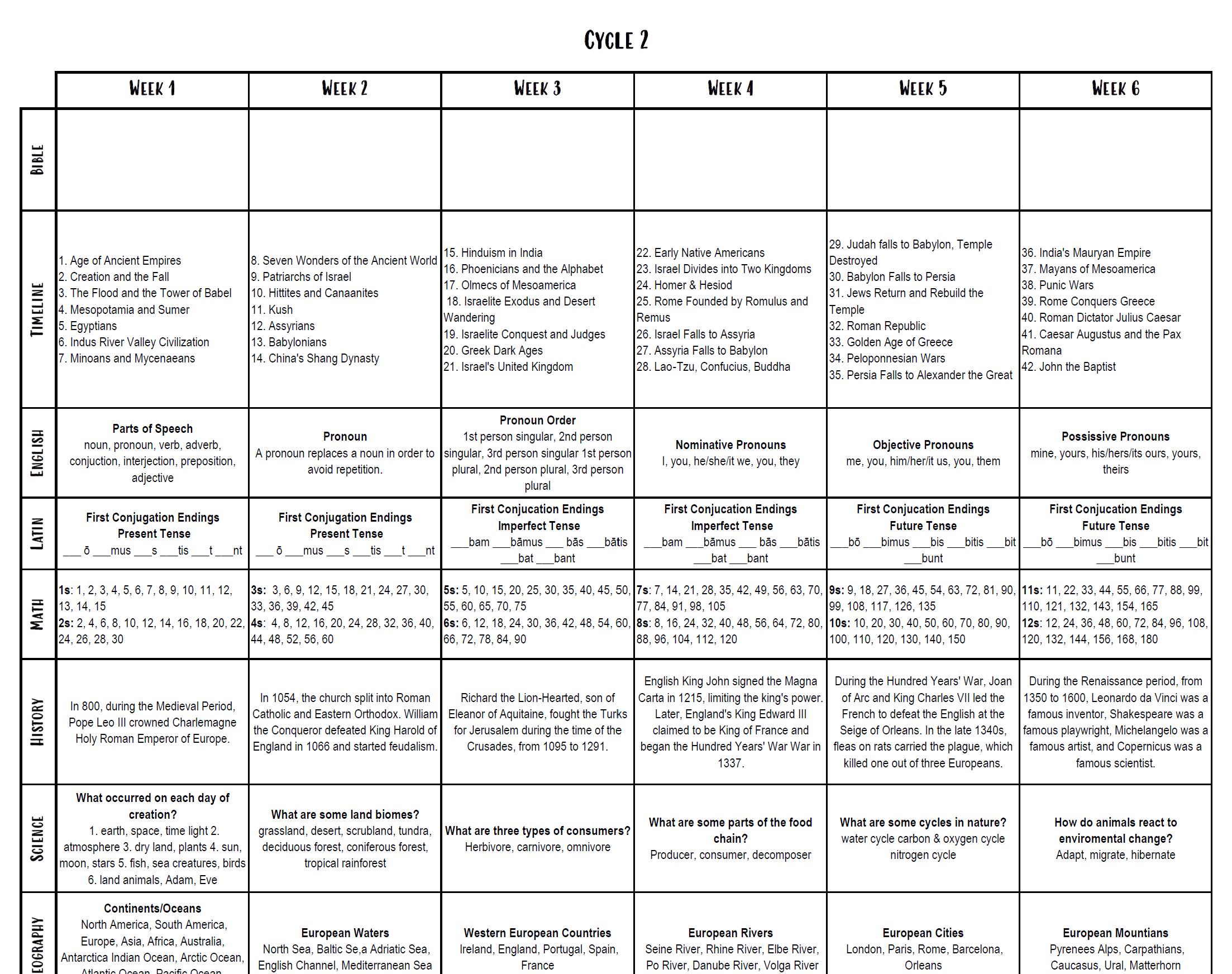 CC Classical Conversations Cycle 2 - 6 Weeks at a glance Memory Work - With bible blank