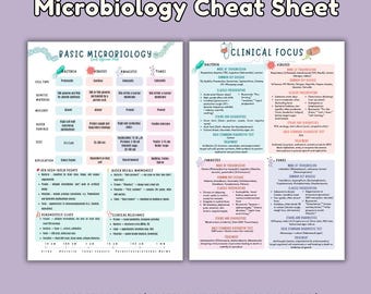 Guía rápida de microbiología: Guía de estudio para medicina, enfermería y biología (descarga en PDF)