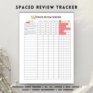 Könnte beinhalten: Ein weißer, druckbarer Lerntracker mit dem Titel "SPACED REVIEW TRACKER" in schwarzem Text. Der Tracker enthält Spalten für Überprüfungsdaten und eine Bewertungsebene. Der untere Teil der Seite enthält Text zu den Größen und Hintergrundoptionen.